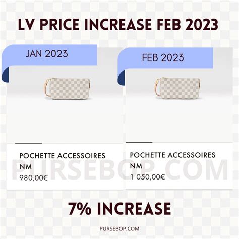 next louis vuitton price increase 2023|Louis Vuitton price increase 2024.